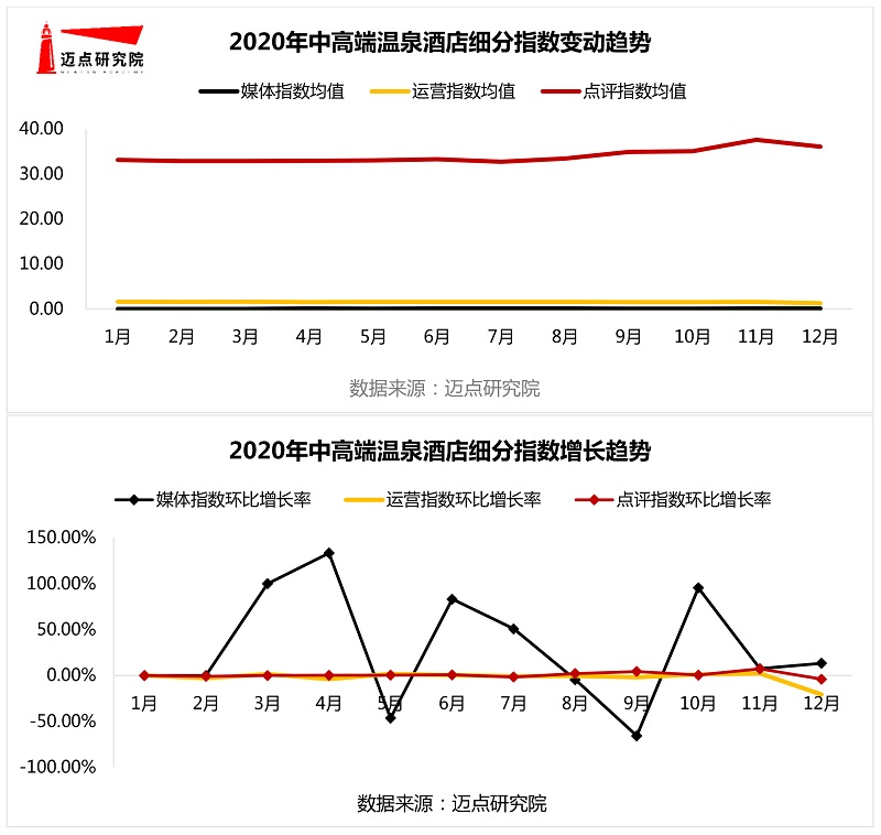 高端温泉酒店100强榜单尊龙凯时注册2020年中(图1)