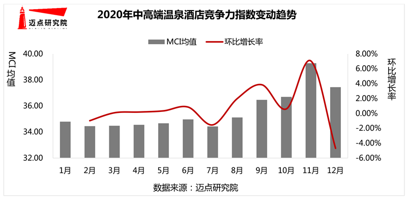 高端温泉酒店100强榜单尊龙凯时注册2020年中(图4)