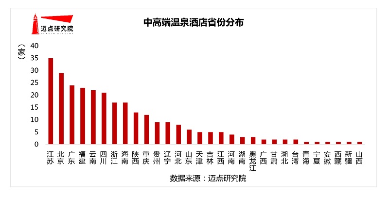 高端温泉酒店100强榜单尊龙凯时注册2020年中(图5)